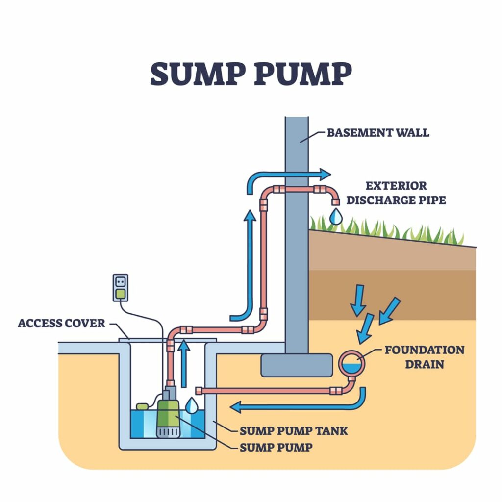 sump pump